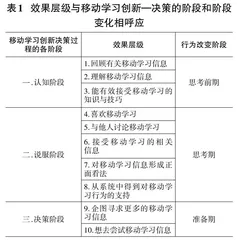 基于创新扩散理论的移动学习研究