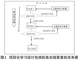 高职院校数据库教学中的项目化学习设计