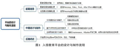  基于虚拟现实技术的入馆教育平台的设计与实现