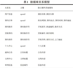 基于微信小程序的快递取寄系统设计与实现