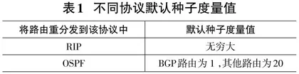 基于Packet Tracer路由重分布的分析与研究