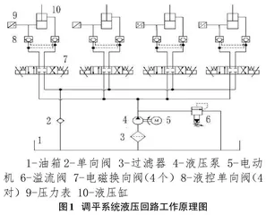 基于PS0的模糊PID与自抗扰耦合控制的调平系统仿真研究