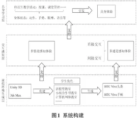 具身视角下的师范生课堂管理虚拟实训系统设计