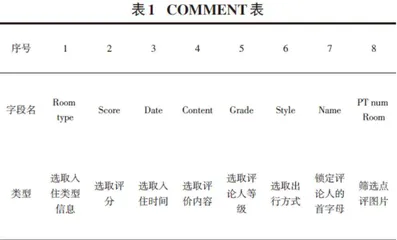 基于Python爬虫的旅游网站数据分析与可视化设计分析