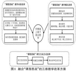 计算机通识教育课程的思政教学探索与实践