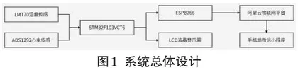 基于STM32的无线健康监测仪的设计与应用