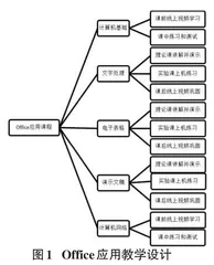 一流课程建设背景下Office软件应用课程思政教学实践研究
