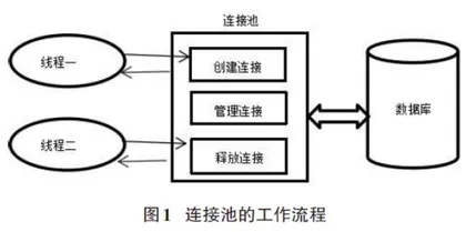 JavaScript技术在动态网页数据库技术中的应用研究
