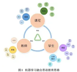 课程思政融入机器学习课程教学的探索与实践