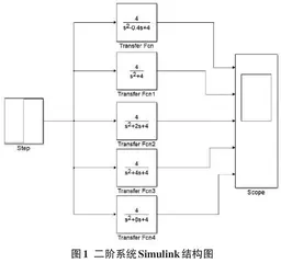 应用型本科自动控制原理课程教学探析