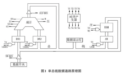 DS-VLAB在计算机组成原理实验教学中的应用