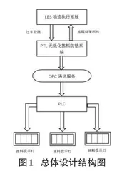 无纸化拣料防错系统的设计与开发