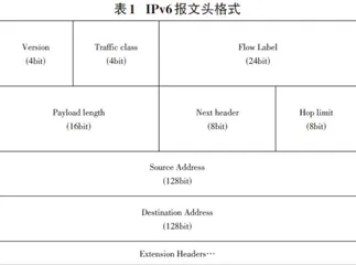 IPv6网络环境下校园网络多出口链路方案设计与实现