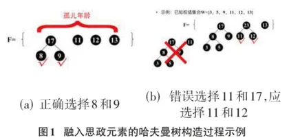 数据结构课程思政教学探索 