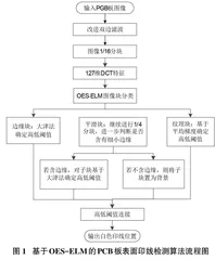 基于OES-ELM的PCB板表面印线检测算法