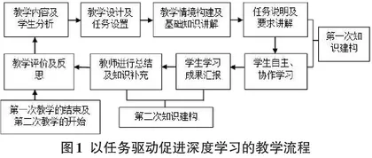 以任务驱动促进深度学习的中职数据库教学实践研究