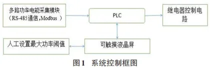 基于S7-1200 PLC的实训室安全用电监控保护装置的设计