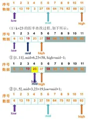 游戏在《数据结构》课堂教学中的应用