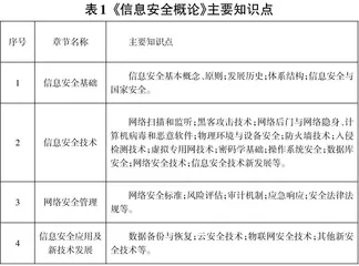 基于小组合作的分层教学模式研究