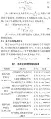 资源型城市韧性评估以及策略研究1