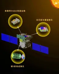 ASO-S卫星:中国人的探日天眼1