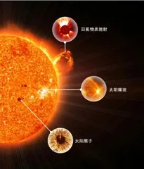 ASO-S卫星:中国人的探日天眼3