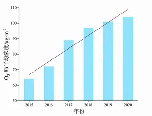 臭氧,功过参半的“卫士”与“杀手”1