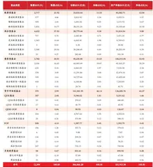 1月主动权益类基金收益率、1月被动指数型基金收益率前20名