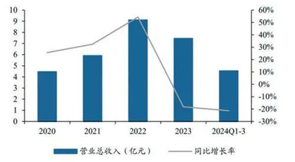 国光电气:微波器件核心供应商核工业开拓新增长极1