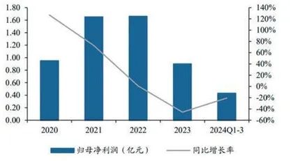 国光电气:微波器件核心供应商核工业开拓新增长极2