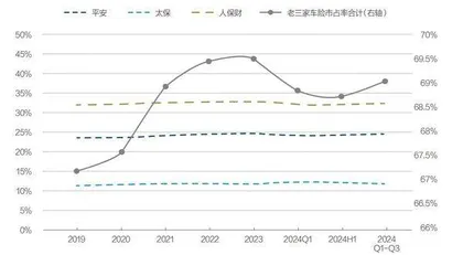 车险新“三变”2