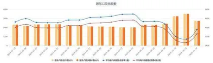 拓维信息:热门概念加持股价暴涨华为光环难掩业绩硬伤3