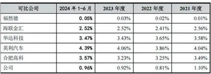 利来智造:深交所主板IPO之路以撤稿终止1