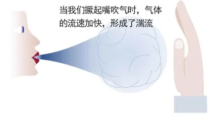 吹气为冷，哈气为热