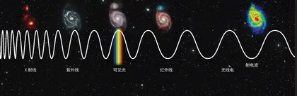 穿越日冕之门7