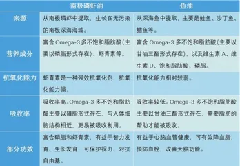 “蓝色粮仓”,营养几何1
