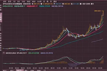 金价屡创新高 银行金条成“香饽饽”
