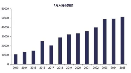 如何理解信贷数据与真实需求的关系
