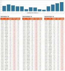 融券统计（2月21日~2月27日）