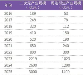 哪吒电影同款盲盒手办一货难求 泡泡玛特尽享“红利” 催热二次元消费1