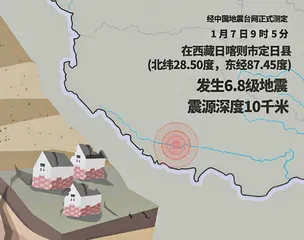 如何实现地震灾害预警预报1