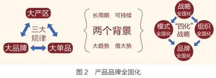 汾阳第二大历史文化名酒是如何炼成的?1