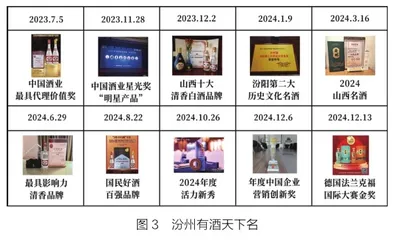 汾阳第二大历史文化名酒是如何炼成的?2