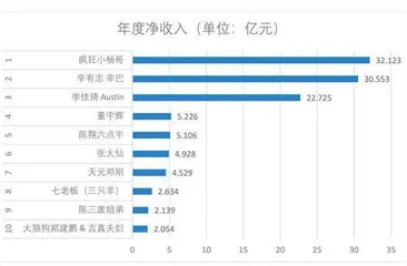 网红养活劳斯莱斯?1