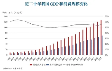 中国的大众消费时代,才刚刚开始1