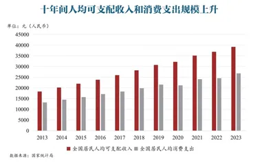 中国的大众消费时代,才刚刚开始2