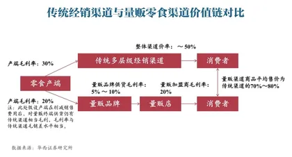 中国的大众消费时代,才刚刚开始3