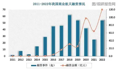中国民营火箭,排队上天3