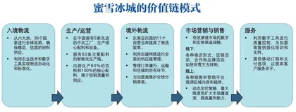 如何成为TOP 1:蜜雪冰城的印尼攻略1