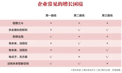 生意难做,你急需突破6个业务瓶颈1